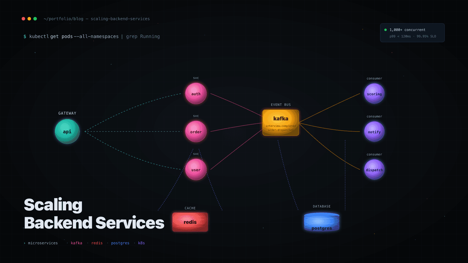 Lessons from Scaling Backend Services